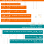 divulgacao-arduino-day-2018-programacao.png